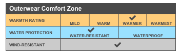 Port Authority® Core Soft Shell Jacket