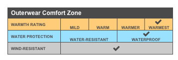 Port Authority® Nootka Jacket