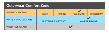 Port Authority® All-Conditions Jacket